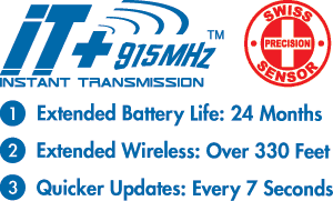 IT 915MHz